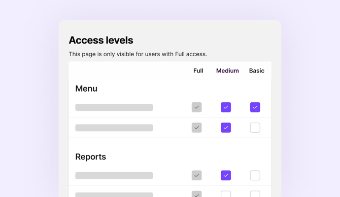 access levels