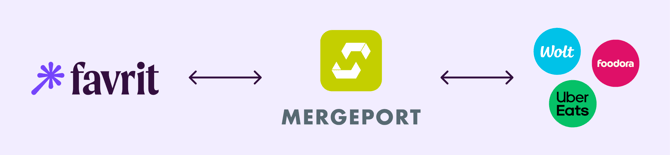 mergeport-integrationflow